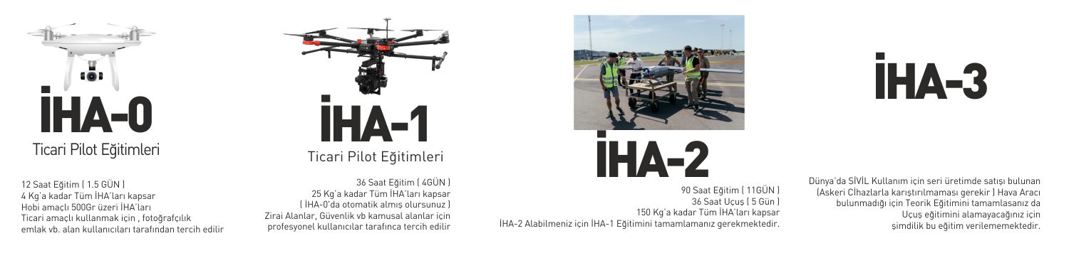 SHGM drone uçuş izin haritası ve ticari uçuş bölgeleri