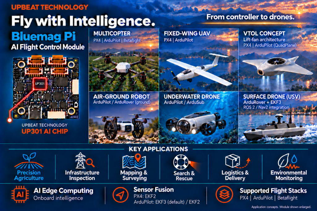 Bluemag Pi: Yapay Zekâyı Uçuş Kontrolcüsüne Taşıyan RISC-V Drone Kartı